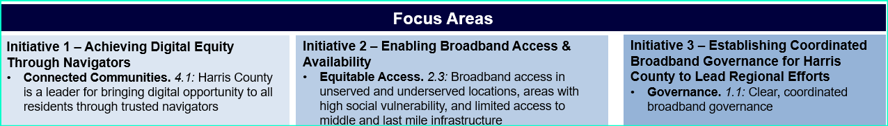 BroadbandFocusAreas